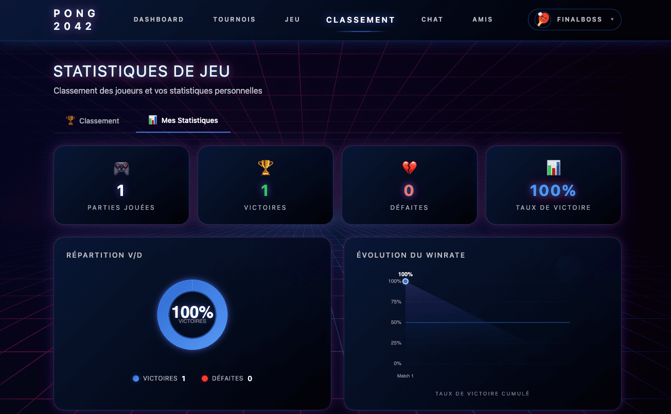ft_transcendence player statistics dashboard